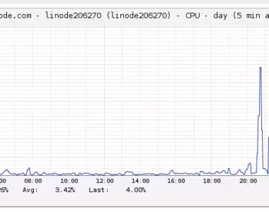 bbPress import CPU spike