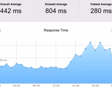 Excessive caching?