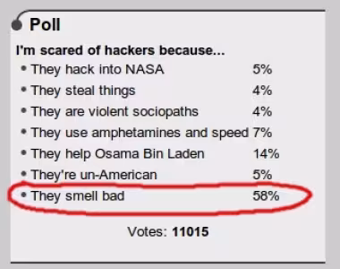 Are you a hacker?