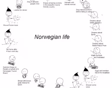 Norwegians