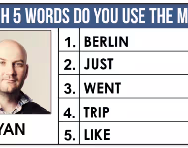 My Facebook words