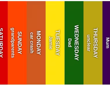 Week colours