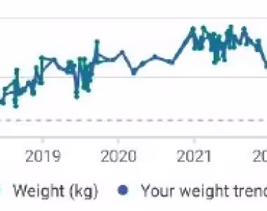 Blubber over time